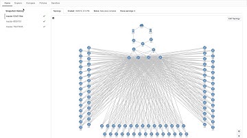Building network CI pipelines with Batfish