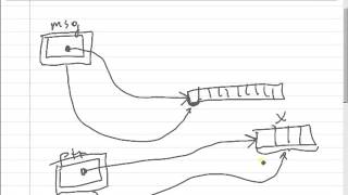 Week 04 C/C++ Pointers and Memory Part 8
