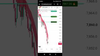 How To Add Volatility Indices To TradingView screenshot 5