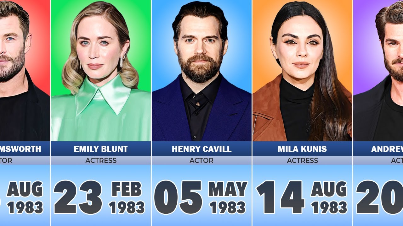 Famous Celebrities Born in 1983