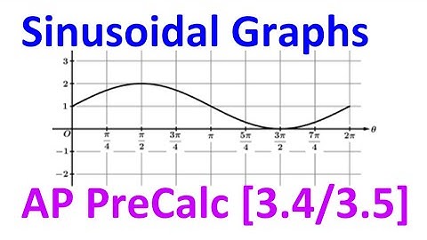 3.4/3.5D - Sinusoidal Graphs [AP Precalculus]
