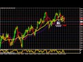 EUR/USD Analyse Technique FOREX du 03 Avril 2014 - YouTube