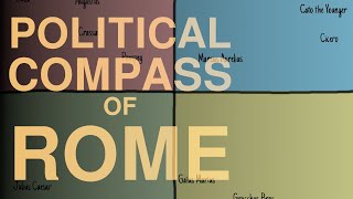 Discover the Political Compass of Ancient ROMEs Elite
