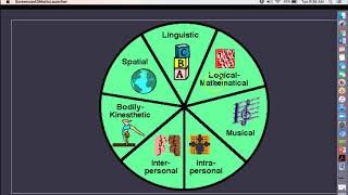 implementing and evaluating curriculum