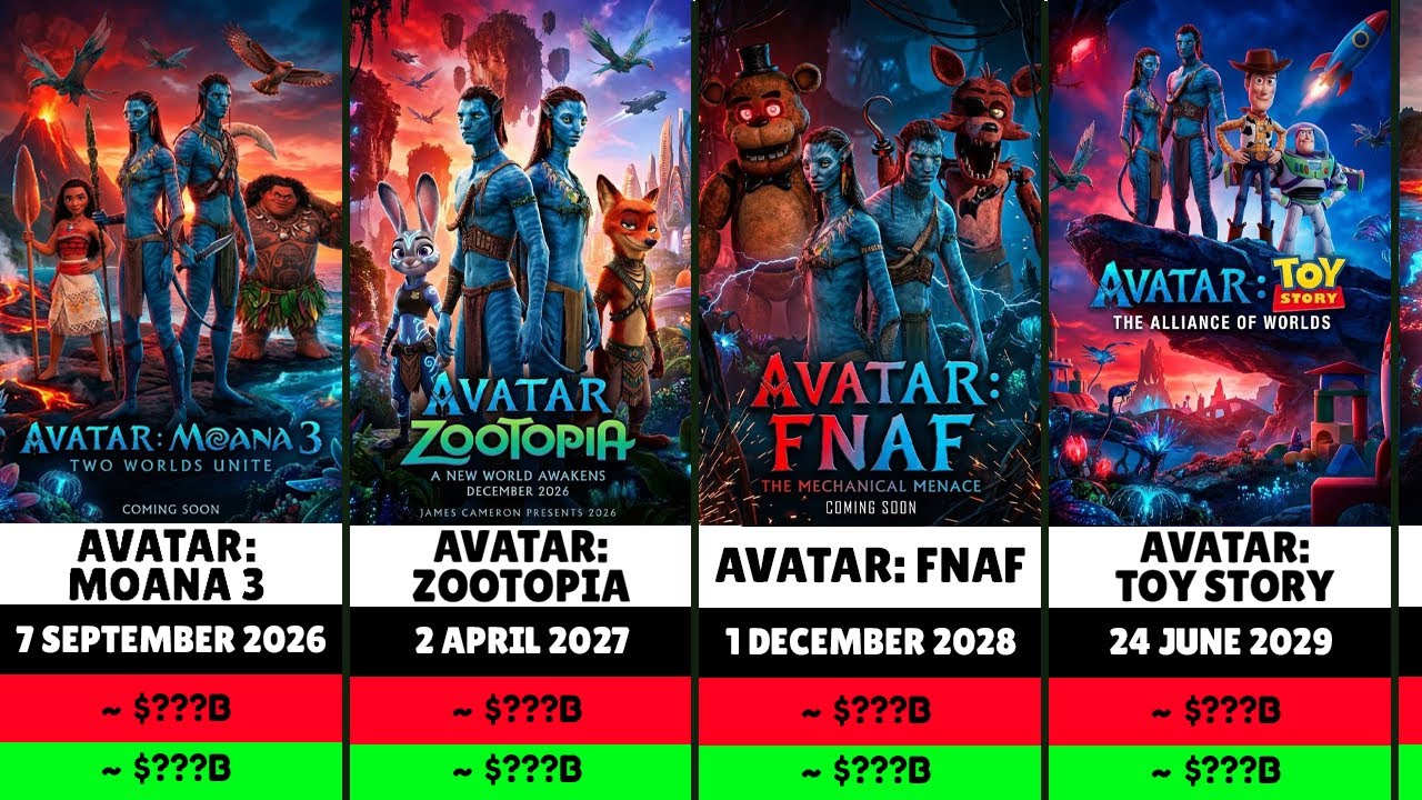 Avatar 3 Parody of Famous Animated Movie Posters