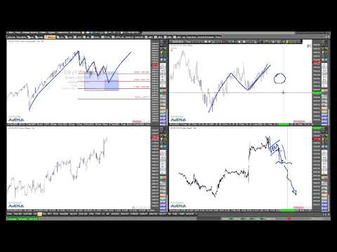 Dax rennt hoch - nach Fed und EZB Blick auf die großen Indizes