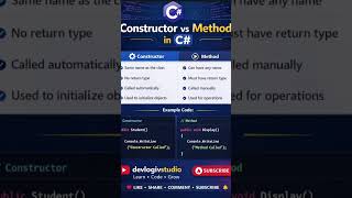 Constructor vs Method in C# | Explained in 30 Seconds #csharp csharp #shorts