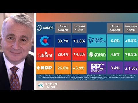 Nanos polling: Conservatives lead after Poilievre's win; Liberals being squeezed by NDP | TREND LINE