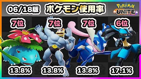 ポケモンユナイト ブイズ 技考察