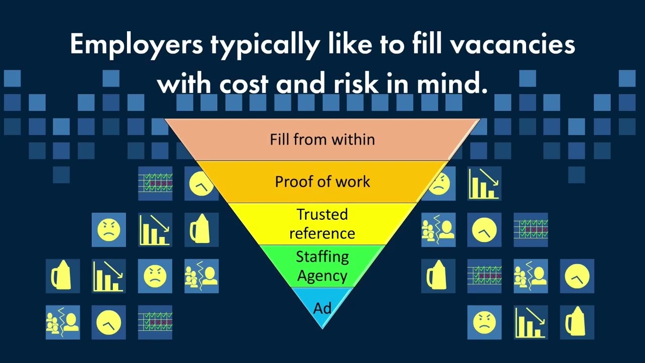 Employers Perspective