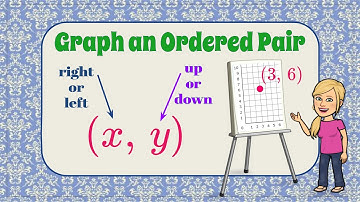 How to Describe an Ordered Pair | 5.G.A.1 💛💙