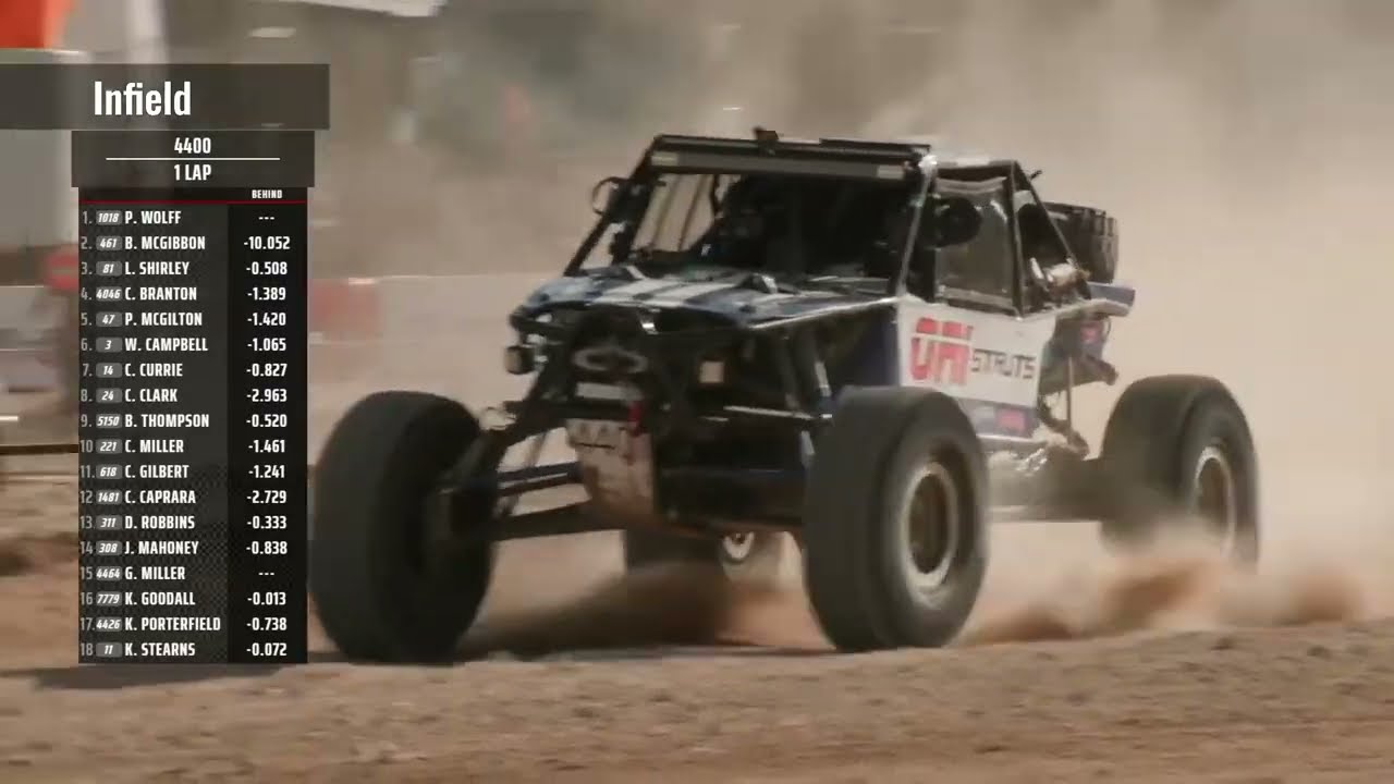 ORI Struts Racing Qualifying at King of The Hammers 2025