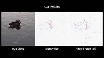 [CVPR 2020] Guided Event Filtering (fast-forward, 1min)
