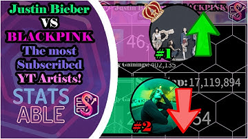 BLACKPINK BECOMES THE MOST SUBSCRIBED YOUTUBE ARTIST(S) | Justin Bieber VS BLACKPINK (2016-2021)