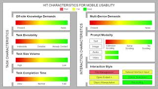 [Preview] Mobilizing Crowdwork: A Systematic Assessment of the Mobile Usability of HITs