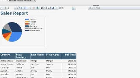 Data Reporting | How Data Reporting Consultants Can Help Your Business | ReportingGuru