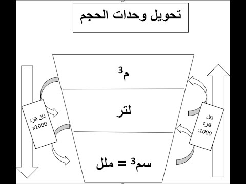 فيديو: كيفية تحويل الحجم إلى كتلة