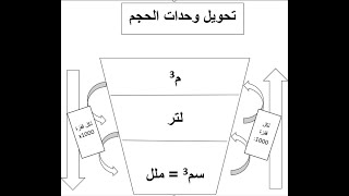 تحويل وحدات الحجم