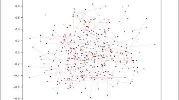 Approximate Nearest Neighbors - the Swiss army knife of GenAI