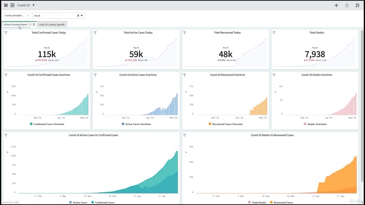 #Part 24 Create A PA Scripts For Total Active Cases and Visualize the ...