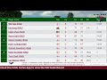 Faldo Series England South I Boys LIVE LEADERBOARD