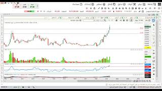 تحليل  بعض الاسهم    ( زجاج - الحمادي - طباعة وتغليف - ايان - مسك - عسير )  تاريخ 20/6/2021   الاحد