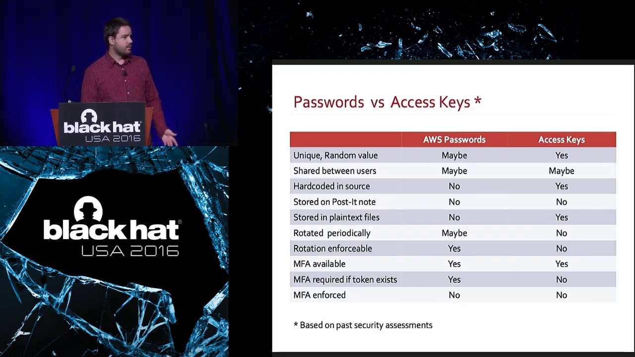 Access Keys Will Kill You Before You Kill the Password cyber security 意味