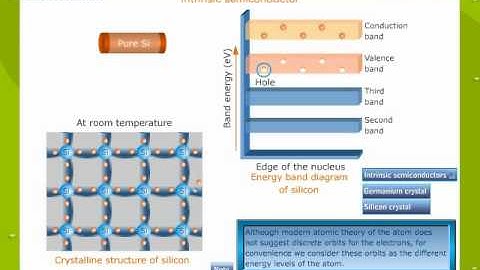 Intrinsic And Extrinsic Semi Conductors