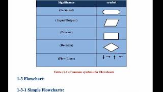 Computer 3rd prep - Chapter 1- part 1- 2020