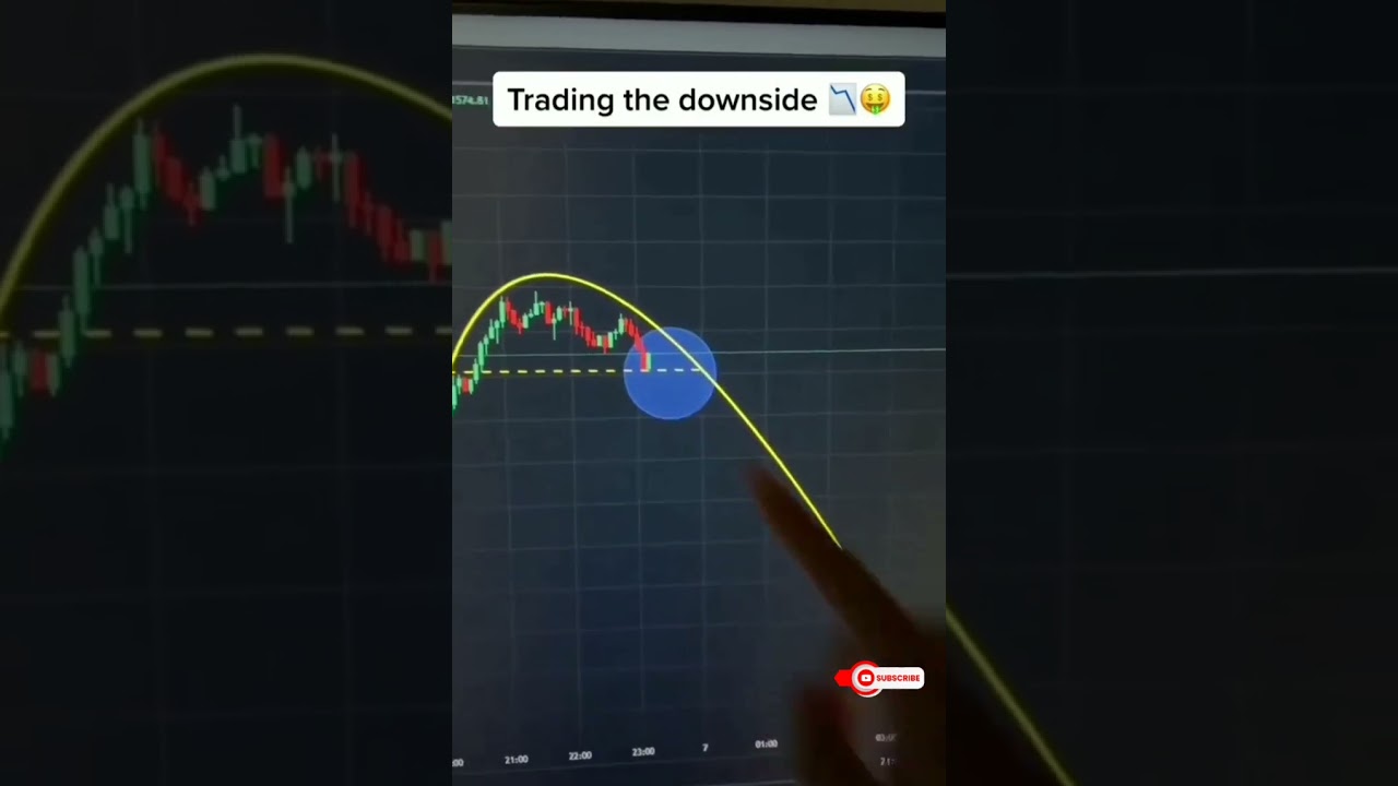 downside Trade कैसे आता है #shorts #ytshorts #chartpatterns #viralshorts