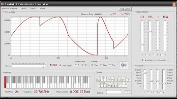 SynthPIC2 simulated waveform animation