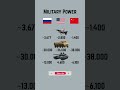 China vs Russia vs USA : Military Strength Compared