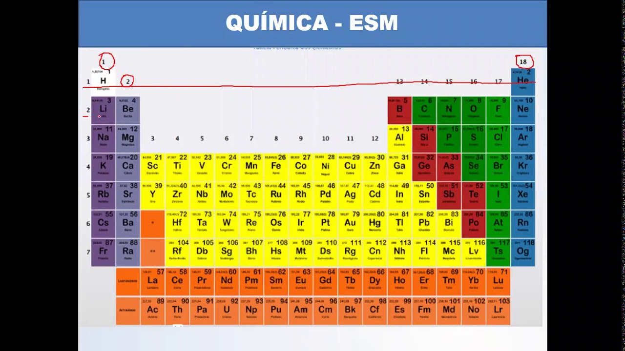 aula 01 -configuração eletrônica - YouTube