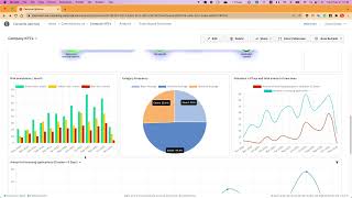 Camunda Automation Platform 7 Demo (French) - 7. Optimize