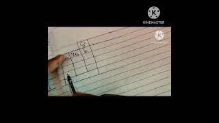 solution of lpp by simplex table method// B.Sc.//Maths Wale sir