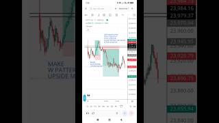 Monday #nifty #optiontrading #stockmarket #technicalanalysis #education #banknifty #sensex #viral