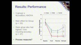 SS16 Education / Simulation: S095 GAZE TRAINING IMPROVES TECHNICAL PERFORMANCE AND RESISTANCE