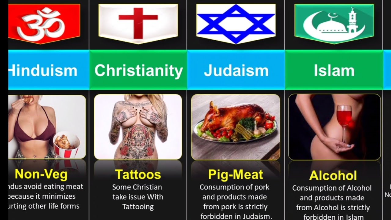 Banned Activities Of All Religions Fron Different Countries banned-activities-of-all-religions-fron-different-countries