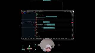 6/17 FOMC DAY PM plan #ES #SPX #daytrading #futures #gamma #trading #orderflow #project365