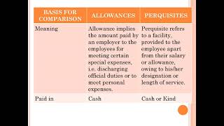 Difference Between Allowances and Perquisites