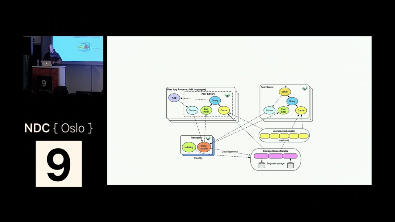 I put 7 years of meal data in Datomic - Here's what I learned - Christian Johansen