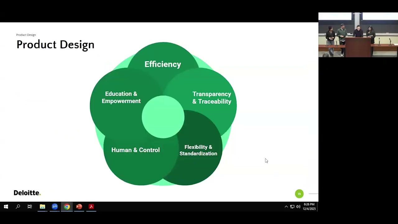 Fall 2025 TMGT capstones   C06   Team Harlem