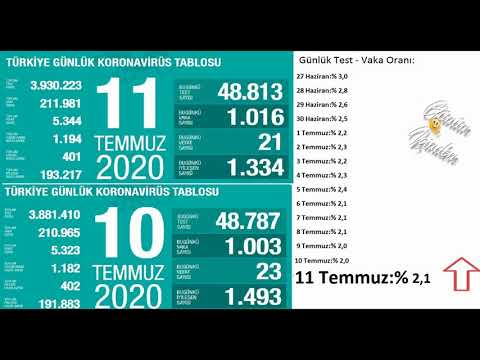 Son dakika : 11 Temmuz | Korona virüs vaka sayıları tablosu | Bugünkü vaka sayısı