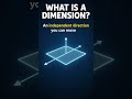 What Is Dimension in Physics? Dimensions, Units &amp; Dimensional Formula Explained