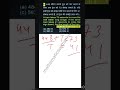 speed of train| train ki chal kese nikale #youtubeshorts #maths #viral #reasoning #shortvideo #maths