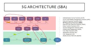 NRF role in SBA