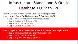 Part 2: Upgrade Oracle Grid Infrastructure & Database from 11gR2 to 12C