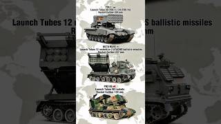 TOS-1 vs M270 vs PHZ-89: Heavy Rocket Launcher Systems Comparison