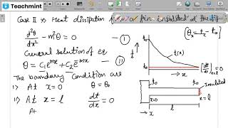 Heat Transfer through rectangular fin