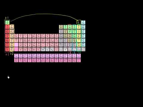 Oxidation State Trends In Periodic Table Chemistry Khan Academy Oxidation State Trends In Periodic Table Chemistry Khan Academy
